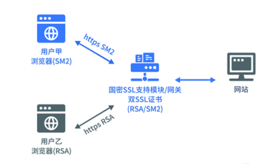 信创产业商用密码全生态应用的研究与实践