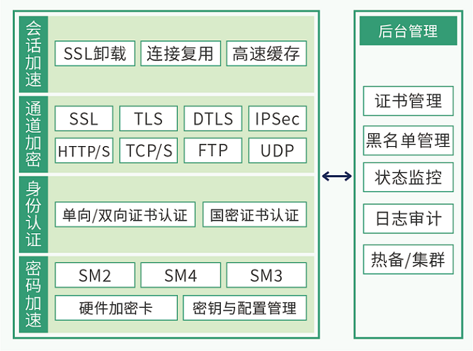 沃通IPSec/SSL VPN综合安全网关 构建全场景网络信任接入体系