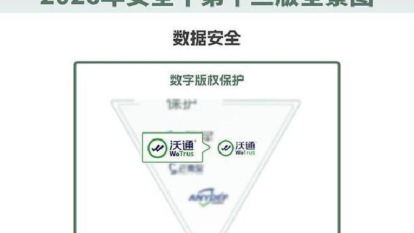 沃通CA入选《中国网络安全行业全景图》六大细分领域 以密码技术筑牢数字安全底座