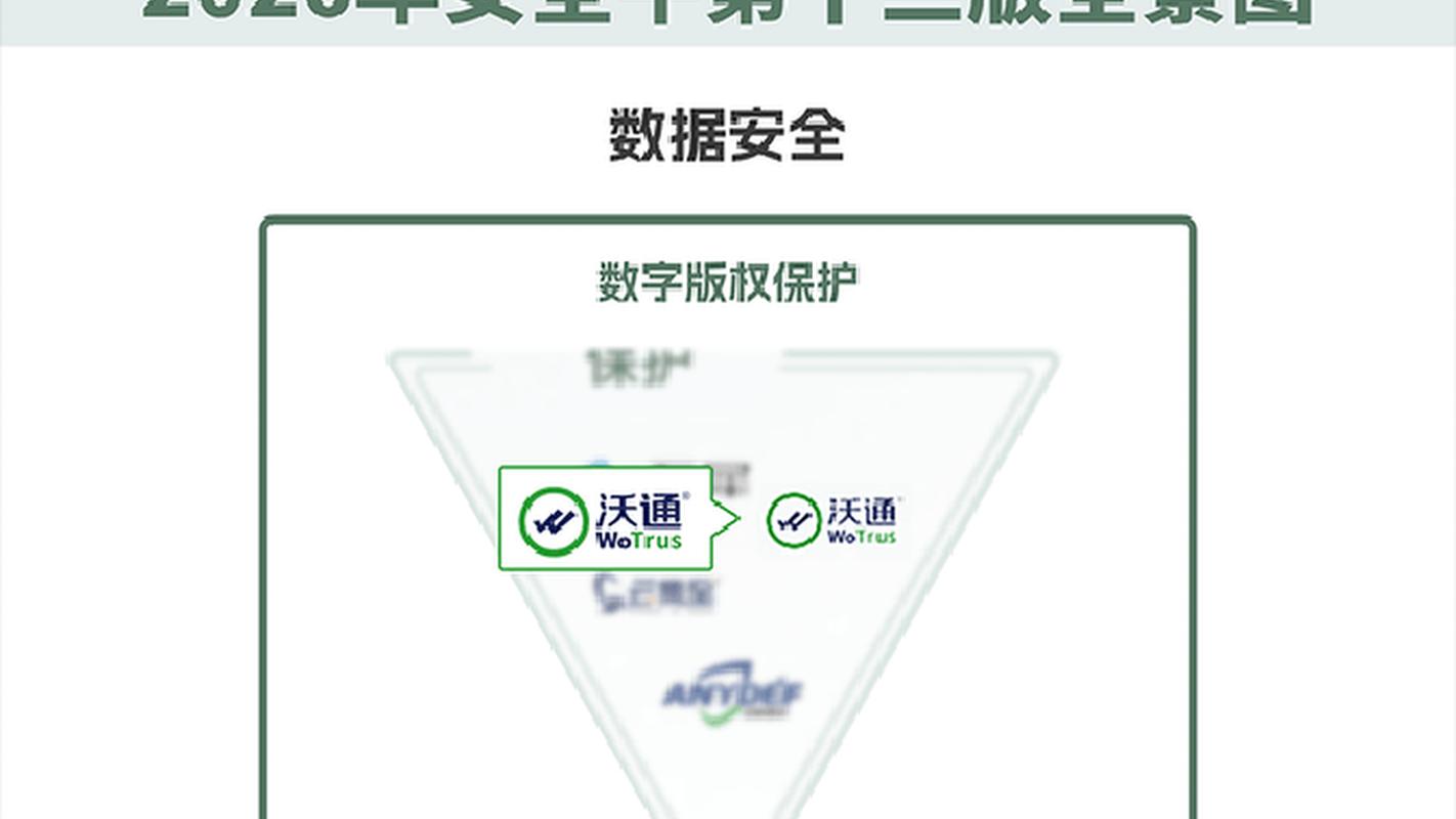 沃通CA荣登《中国网络安全行业全景图》六大细分领域，彰显数字安全硬实力